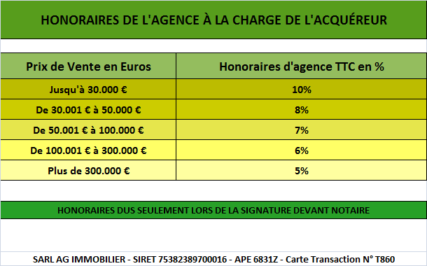 Barème des honoraires
